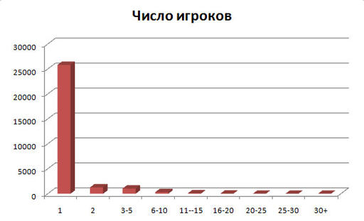 GAMER.ru - На первый-второй расчитайся!